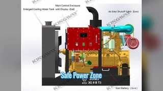 防爆 ATEX ディーゼル発電機ゾーン