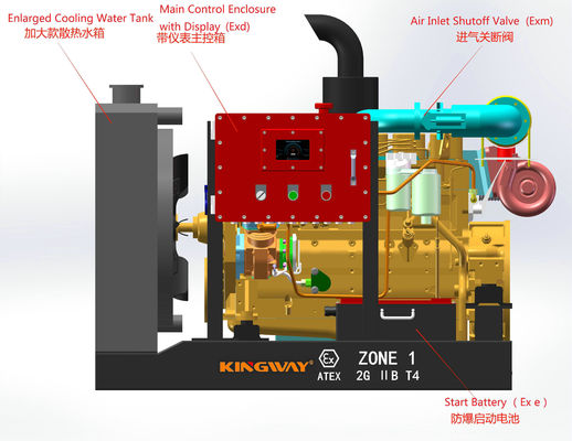 DNV2.7-1オフショアの石油とガスのために アテックスゾーン2 爆発防止 直接製造者 リグ 安全ディーゼル発電機 中国製