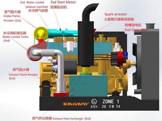 DNV2.7-1オフショアの石油とガスのために アテックスゾーン2 爆発防止 直接製造者 リグ 安全ディーゼル発電機 中国製