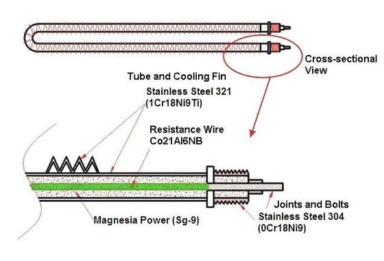 ディーゼル発電機試験 250kw 400v 50hz3 段階 4 ワイヤレジシブロードバンク