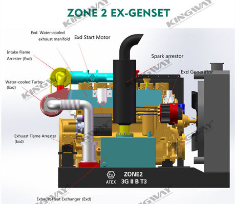 供給 150kva 400v 50hz 3相 4ワイヤル ディーゼルエンジンリグ安全発電機