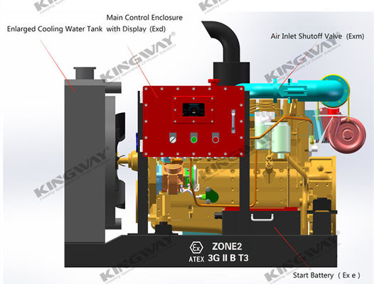 ゾーン2 エクスプロープディーゼルエンジン ATEX認定発電機,水ポンプ,空気圧縮機,DNV 2.7-1のリフティングフレーム