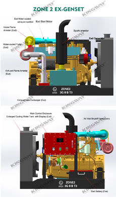 ATEX認証 3相 200kw 250kva ゾーン2 防爆ディーゼル発電機セット装置 DNVGL 2.7-1 スキッドフレーム